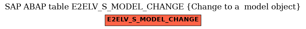 E-R Diagram for table E2ELV_S_MODEL_CHANGE (Change to a  model object)