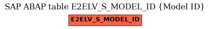 E-R Diagram for table E2ELV_S_MODEL_ID (Model ID)