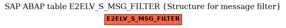 E-R Diagram for table E2ELV_S_MSG_FILTER (Structure for message filter)