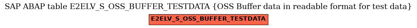 E-R Diagram for table E2ELV_S_OSS_BUFFER_TESTDATA (OSS Buffer data in readable format for test data)