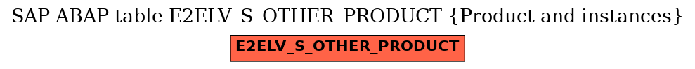 E-R Diagram for table E2ELV_S_OTHER_PRODUCT (Product and instances)