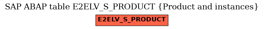 E-R Diagram for table E2ELV_S_PRODUCT (Product and instances)