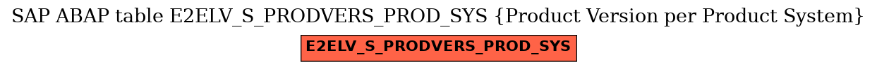 E-R Diagram for table E2ELV_S_PRODVERS_PROD_SYS (Product Version per Product System)