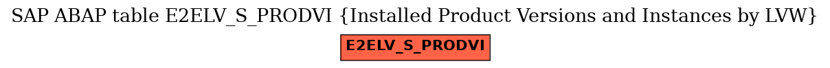 E-R Diagram for table E2ELV_S_PRODVI (Installed Product Versions and Instances by LVW)