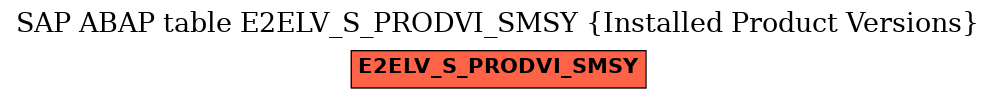 E-R Diagram for table E2ELV_S_PRODVI_SMSY (Installed Product Versions)