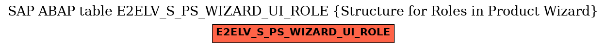 E-R Diagram for table E2ELV_S_PS_WIZARD_UI_ROLE (Structure for Roles in Product Wizard)