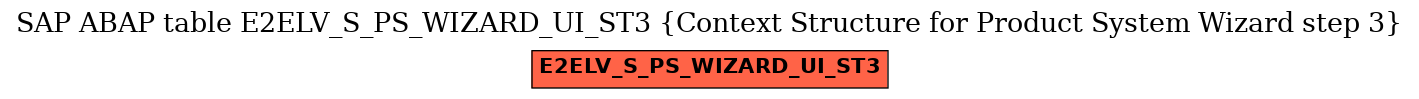 E-R Diagram for table E2ELV_S_PS_WIZARD_UI_ST3 (Context Structure for Product System Wizard step 3)