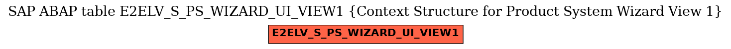 E-R Diagram for table E2ELV_S_PS_WIZARD_UI_VIEW1 (Context Structure for Product System Wizard View 1)