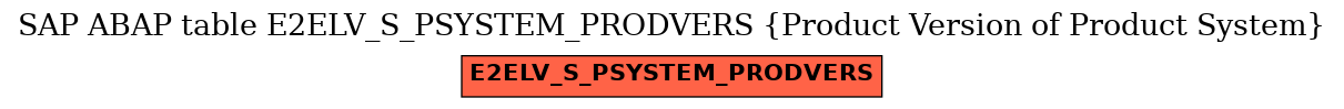 E-R Diagram for table E2ELV_S_PSYSTEM_PRODVERS (Product Version of Product System)