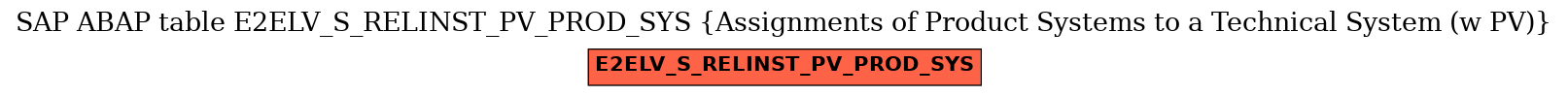 E-R Diagram for table E2ELV_S_RELINST_PV_PROD_SYS (Assignments of Product Systems to a Technical System (w PV))