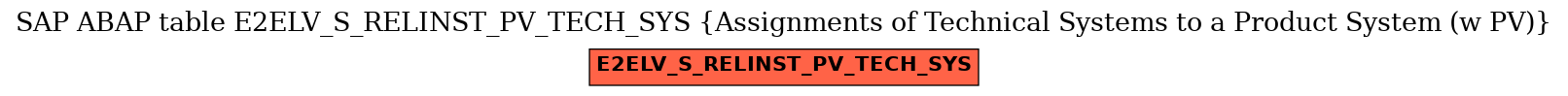 E-R Diagram for table E2ELV_S_RELINST_PV_TECH_SYS (Assignments of Technical Systems to a Product System (w PV))