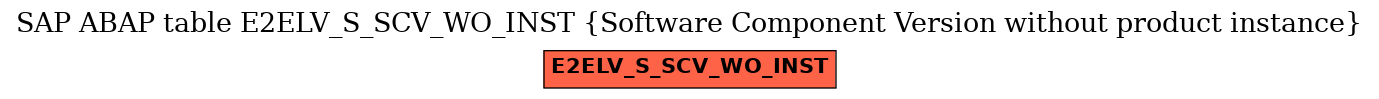 E-R Diagram for table E2ELV_S_SCV_WO_INST (Software Component Version without product instance)