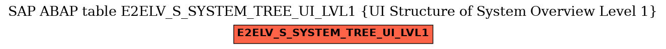 E-R Diagram for table E2ELV_S_SYSTEM_TREE_UI_LVL1 (UI Structure of System Overview Level 1)