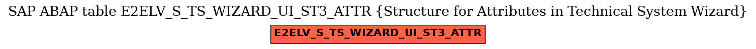 E-R Diagram for table E2ELV_S_TS_WIZARD_UI_ST3_ATTR (Structure for Attributes in Technical System Wizard)