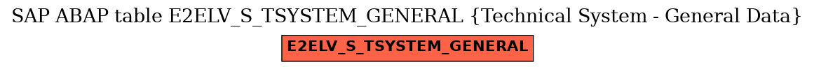 E-R Diagram for table E2ELV_S_TSYSTEM_GENERAL (Technical System - General Data)