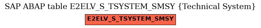 E-R Diagram for table E2ELV_S_TSYSTEM_SMSY (Technical System)