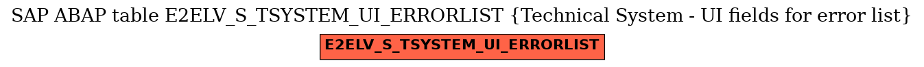E-R Diagram for table E2ELV_S_TSYSTEM_UI_ERRORLIST (Technical System - UI fields for error list)