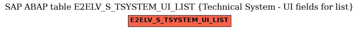 E-R Diagram for table E2ELV_S_TSYSTEM_UI_LIST (Technical System - UI fields for list)
