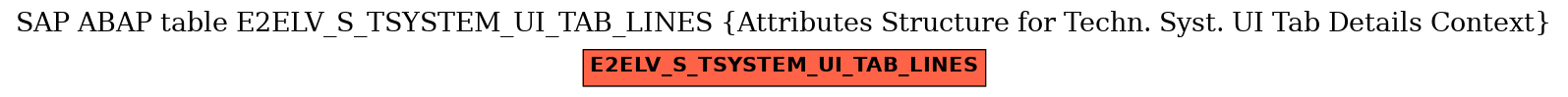 E-R Diagram for table E2ELV_S_TSYSTEM_UI_TAB_LINES (Attributes Structure for Techn. Syst. UI Tab Details Context)