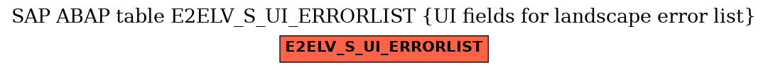 E-R Diagram for table E2ELV_S_UI_ERRORLIST (UI fields for landscape error list)