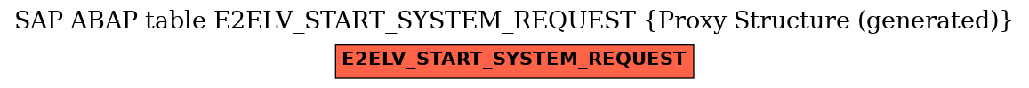 E-R Diagram for table E2ELV_START_SYSTEM_REQUEST (Proxy Structure (generated))