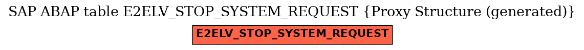 E-R Diagram for table E2ELV_STOP_SYSTEM_REQUEST (Proxy Structure (generated))