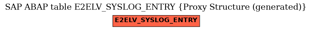 E-R Diagram for table E2ELV_SYSLOG_ENTRY (Proxy Structure (generated))