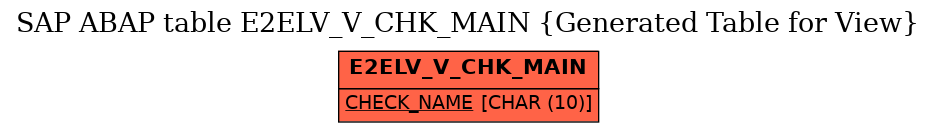 E-R Diagram for table E2ELV_V_CHK_MAIN (Generated Table for View)