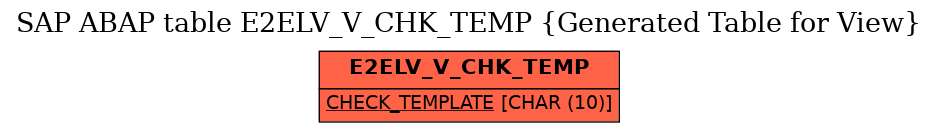 E-R Diagram for table E2ELV_V_CHK_TEMP (Generated Table for View)