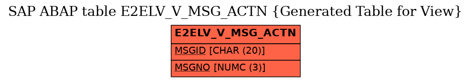 E-R Diagram for table E2ELV_V_MSG_ACTN (Generated Table for View)