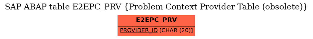 E-R Diagram for table E2EPC_PRV (Problem Context Provider Table (obsolete))