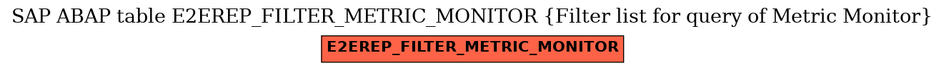 E-R Diagram for table E2EREP_FILTER_METRIC_MONITOR (Filter list for query of Metric Monitor)