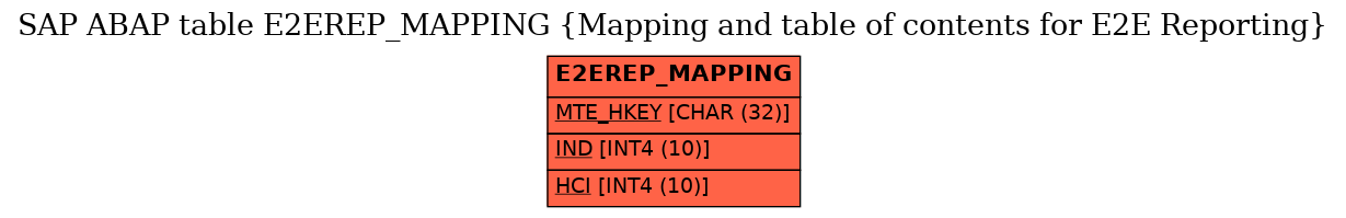 E-R Diagram for table E2EREP_MAPPING (Mapping and table of contents for E2E Reporting)