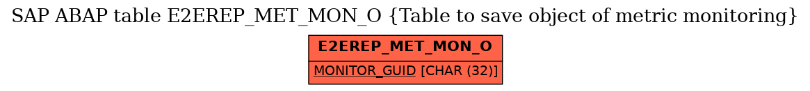 E-R Diagram for table E2EREP_MET_MON_O (Table to save object of metric monitoring)