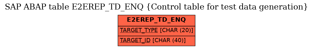 E-R Diagram for table E2EREP_TD_ENQ (Control table for test data generation)