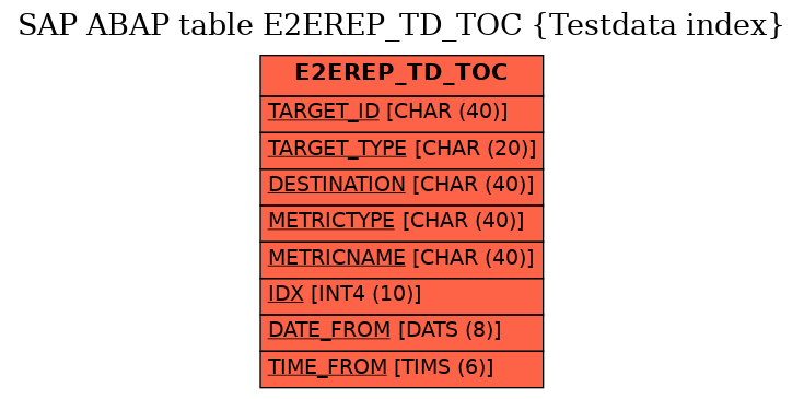 E-R Diagram for table E2EREP_TD_TOC (Testdata index)