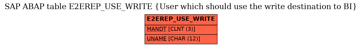E-R Diagram for table E2EREP_USE_WRITE (User which should use the write destination to BI)