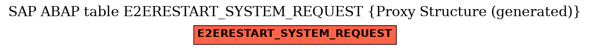 E-R Diagram for table E2ERESTART_SYSTEM_REQUEST (Proxy Structure (generated))