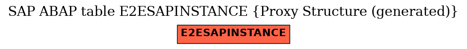 E-R Diagram for table E2ESAPINSTANCE (Proxy Structure (generated))