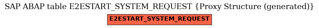 E-R Diagram for table E2ESTART_SYSTEM_REQUEST (Proxy Structure (generated))