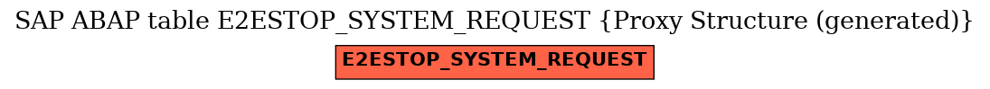 E-R Diagram for table E2ESTOP_SYSTEM_REQUEST (Proxy Structure (generated))