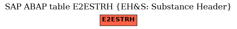 E-R Diagram for table E2ESTRH (EH&S: Substance Header)