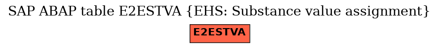 E-R Diagram for table E2ESTVA (EHS: Substance value assignment)