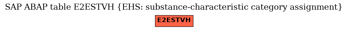 E-R Diagram for table E2ESTVH (EHS: substance-characteristic category assignment)
