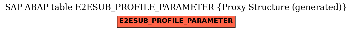 E-R Diagram for table E2ESUB_PROFILE_PARAMETER (Proxy Structure (generated))