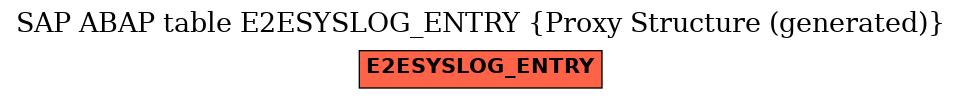 E-R Diagram for table E2ESYSLOG_ENTRY (Proxy Structure (generated))