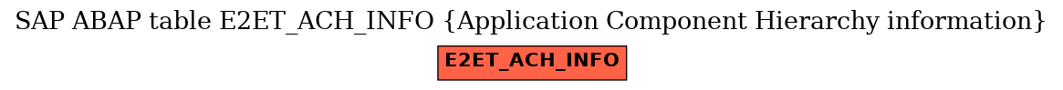 E-R Diagram for table E2ET_ACH_INFO (Application Component Hierarchy information)