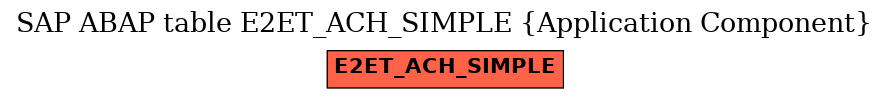 E-R Diagram for table E2ET_ACH_SIMPLE (Application Component)