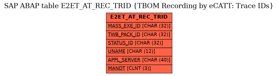 E-R Diagram for table E2ET_AT_REC_TRID (TBOM Recording by eCATT: Trace IDs)