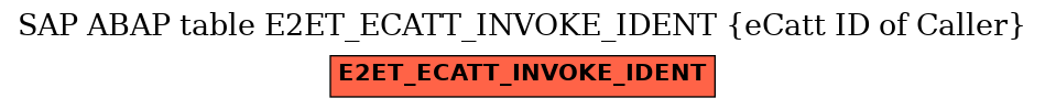 E-R Diagram for table E2ET_ECATT_INVOKE_IDENT (eCatt ID of Caller)